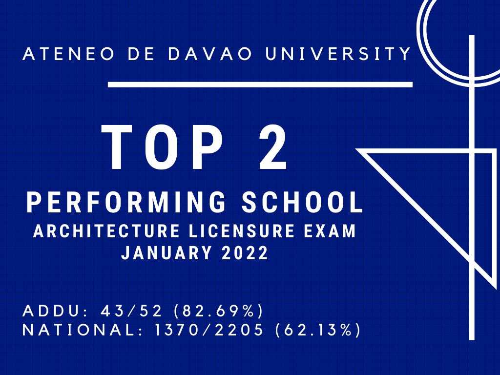 AdDU Ranks 2nd Nationwide in Architecture Board Exam School of